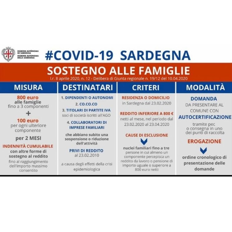 Misure straordinarie e urgenti a sostegno delle famiglie per fronteggiare l'emergenza economico - sociale derivante dalla pandemia SARS-CO V2